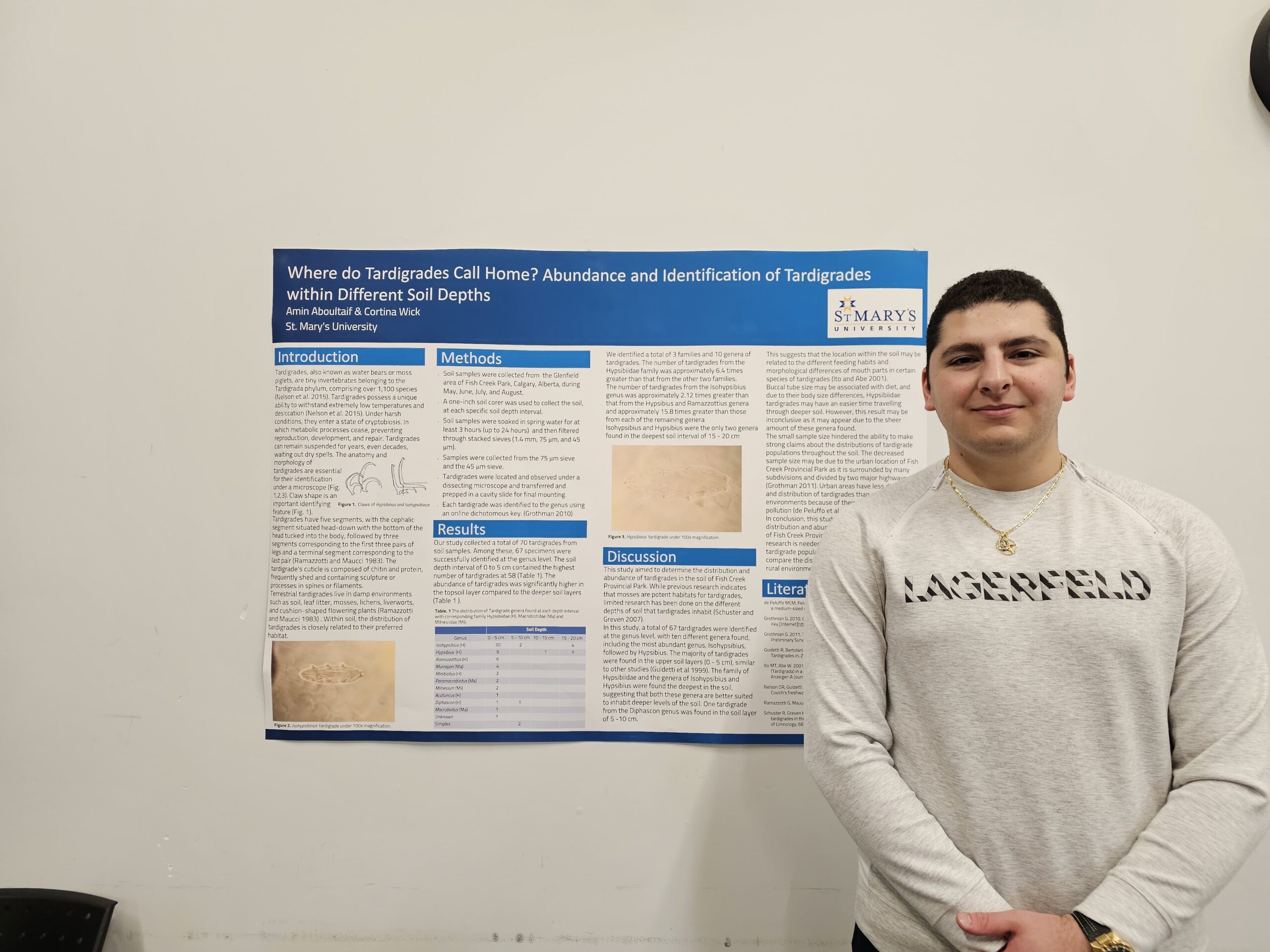 From St. Mary’s to Medical School: Amin Aboultaif’s Journey of Purpose